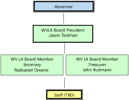 Org_Chart Org_Chart